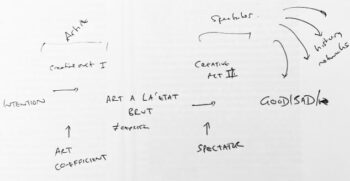 Sketch of the personal 'art coefficient' by Stephen Bennett.