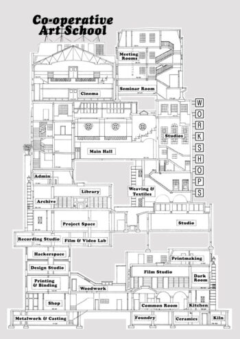 A co-operative art school? Flyer collage with plans of Conway Hall by Frederick Herbert Mansford, Conway Hall Humanist Library and Archives Digital Collections.