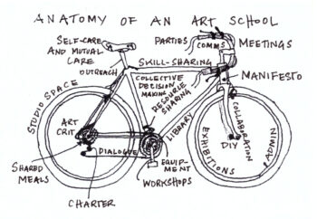 Anatomy of an art school. How To Make Your Own Art School zine, 2019.